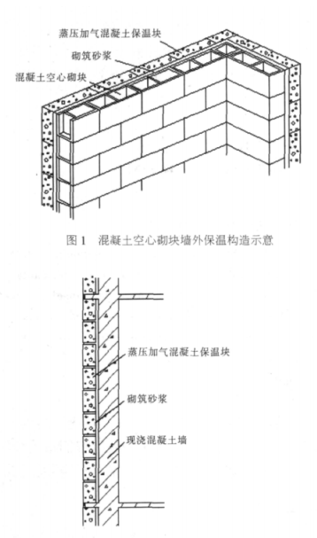 漳浦蒸压加气混凝土砌块复合保温外墙性能与构造